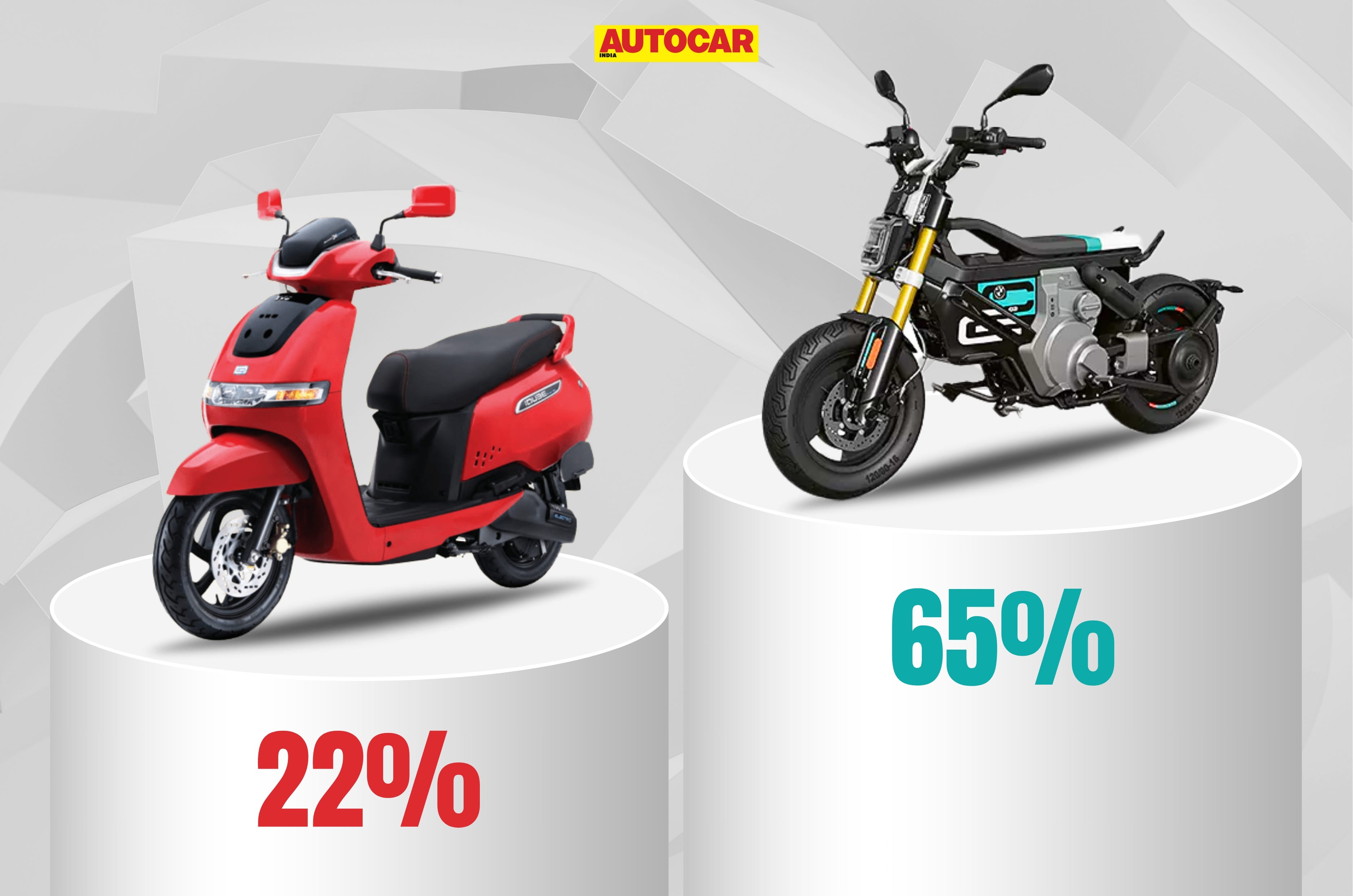 BMW CE 02 accounts for 65 percent of Indian electric scoo...